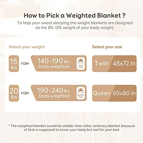 Coolplus Fleece Weighted Blanket 15 Lbs, Soft Sherpa And Plush Fleece Dual Sided Throw For Adult Sleeping, Napping And Snugging, Gift For Friends, 48 X 72 Inch, Black 5 Coolplus Fleece Weighted Blanket 15 Lbs, Soft Sherpa And Plush Fleece Dual Sided Throw For Adult Sleeping, Napping And Snugging, Gift For Friends, 48 X 72 Inch, Black - Image 3