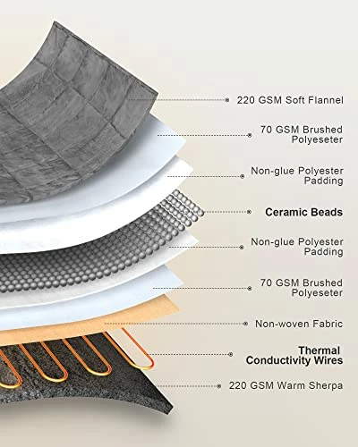 Heated Weighted Blanket, Cottonblue Sherpa Fleece Electric Throw Blanket 15 Lbs For Adult, Fast Heating Blanket Twin-Size With 10 Heating Levels 1-10 Hours Timer Auto Off, 48 X 72 Inches, Grey 8 Heated Weighted Blanket, Cottonblue Sherpa Fleece Electric Throw Blanket 15 Lbs For Adult, Fast Heating Blanket Twin-Size With 10 Heating Levels 1-10 Hours Timer Auto Off, 48 X 72 Inches, Grey - Image 6