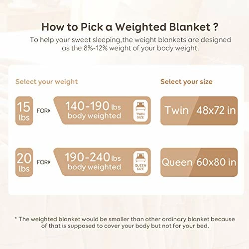 Coolplus Sherpa Weighted Blanket 15 Lbs, Soft Fleece And Sherpa Dual Sided Heavy Blankets For Adult, Plush Warm Throw For Twin Size Bed, 48 X 72 Inch, Pink 8 Coolplus Sherpa Weighted Blanket 15 Lbs, Soft Fleece And Sherpa Dual Sided Heavy Blankets For Adult, Plush Warm Throw For Twin Size Bed, 48 X 72 Inch, Pink - Image 6