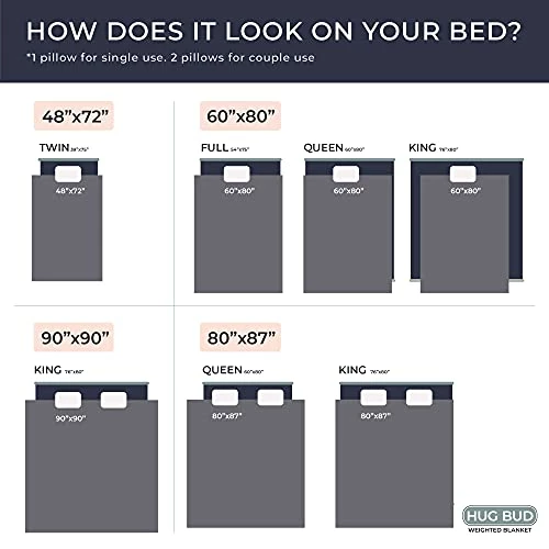 Hug Bud Weighted Blanket - 80" X 87" - 35-lbs - No Cover Required - Fits Queen/King Size Bed - For 180-230-lb Adult - Silky Minky Grey - Premium Glass Beads - Calming Stimulation Sensory Relaxation 5 Hug Bud Weighted Blanket - 80" X 87" - 35-lbs - No Cover Required - Fits Queen/King Size Bed - For 180-230-lb Adult - Silky Minky Grey - Premium Glass Beads - Calming Stimulation Sensory Relaxation - Image 3