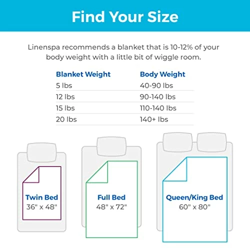 Linenspa 20 Pound Weighted Blanket – All Natural Relief And Sleep Aid - Filled With Premium Glass Beads - Calming And Soothing Hug Gray 3 Linenspa 20 Pound Weighted Blanket – All Natural Relief And Sleep Aid - Filled With Premium Glass Beads - Calming And Soothing Hug Gray