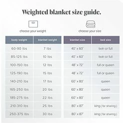 Bare Home Weighted Blanket King Size 25lb (80" X 87") For Adults - All-Natural 100% Cotton - Premium Heavy Blanket Nontoxic Glass Beads (Grey, 80"x87") Minky Fleece Grey -Electric Blankets Sales Store 41ncb0FCJ2L