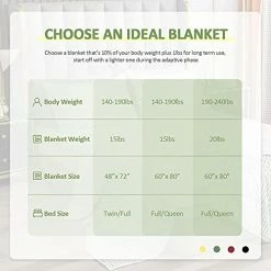 Uttermara Sherpa Fleece Weighted Blanket For Adults, 15lbs Striped Fuzzy Bed Blanket, Ultra Cozy Sherpa And Super Soft Flannel Throw Twin Full Size Blanket For Sofa Bed, 48 X 72 Inches, Avocado Green -Electric Blankets Sales Store 41tz3fhYNGL