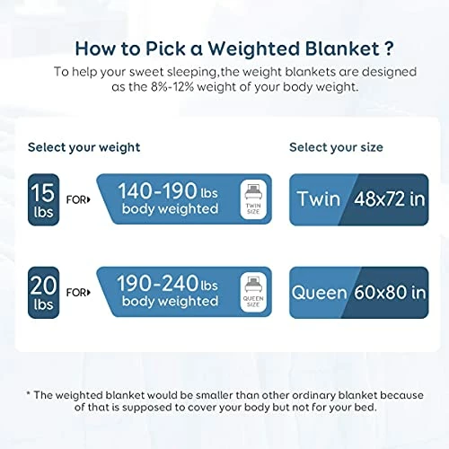 Coolplus Sherpa Weighted Blanket 15 Lbs, Soft And Warm Dual Sided Heavy Throw Blankets For Adult Twin / Full Size Bed Sleeping, Snapping And Snugging, 48 X 72 Inches, Navy Blue 5 Coolplus Sherpa Weighted Blanket 15 Lbs, Soft And Warm Dual Sided Heavy Throw Blankets For Adult Twin / Full Size Bed Sleeping, Snapping And Snugging, 48 X 72 Inches, Navy Blue - Image 3