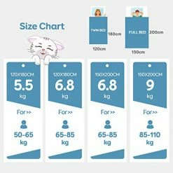 Topblan Sherpa Fleece Weighted Blanket 15lbs, Uniformed Color With Fuzzy Fleece And Shaggy Sherpa To Help With Better Sleep, 48x72 Inches, Grey 21 Topblan Sherpa Fleece Weighted Blanket 15lbs, Uniformed Color With Fuzzy Fleece And Shaggy Sherpa To Help With Better Sleep, 48x72 Inches, Grey -Electric Blankets Sales Store 515VQ67HUXL