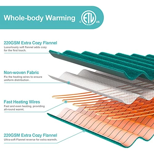 Eopecles Heated Blanket Electric Blanket Full Size, Reversible Flannel 72" X 84" For Full Bed, With 8 Hour Auto Off & 3 Heating Levels, Fast Heating Blanket-ETL Certification, Machine Washable,Green 5 Eopecles Heated Blanket Electric Blanket Full Size, Reversible Flannel 72" X 84" For Full Bed, With 8 Hour Auto Off & 3 Heating Levels, Fast Heating Blanket-ETL Certification, Machine Washable,Green - Image 3