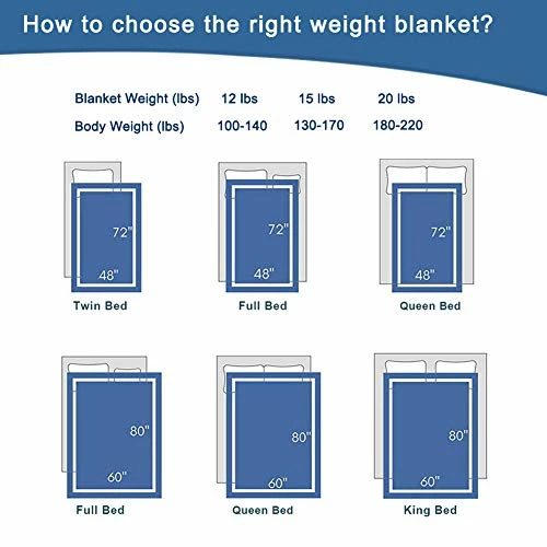 Secura Everyday Luxury Premium Adult Weighted Blanket, 100% Cotton Material With Glass Beads, Hypo-Allergenic, Quiet & Durable (15 Lbs, 48 X 72 Twin Size) 5 Secura Everyday Luxury Premium Adult Weighted Blanket, 100% Cotton Material With Glass Beads, Hypo-Allergenic, Quiet & Durable (15 Lbs, 48 X 72 Twin Size) - Image 3