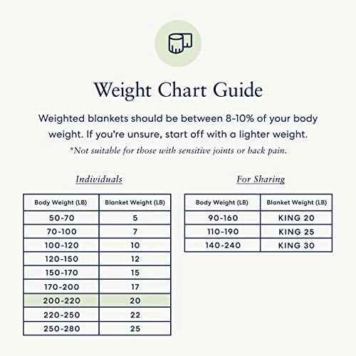 Luna Adult Weighted Blanket - Silky Cooling Bamboo & Premium Glass Beads - 20 Lbs - 60x80 - Queen Size Bed - Designed In USA - Heavy Cool Weight For Hot & Cold Sleepers - White 4 Luna Adult Weighted Blanket - Silky Cooling Bamboo & Premium Glass Beads - 20 Lbs - 60x80 - Queen Size Bed - Designed In USA - Heavy Cool Weight For Hot & Cold Sleepers - White - Image 2