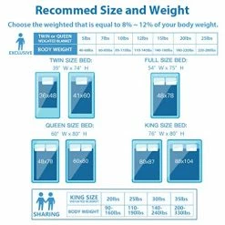 ACOMOPACK Weighted Blanket Adult Queen 20lbs（60"×80" Blue Heavy Blanket With Premium Glass Beads… 1 Pieces-blue -Electric Blankets Sales Store 51BS5yrc2iL 1