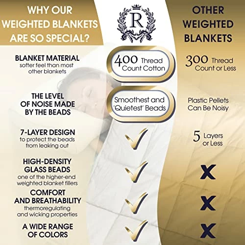 Royal Therapy Weighted Blanket - Heavy 100% Cotton Blankets With Premium Glass Beads (60''x80'' 20lbs, French Grey), Suitable For One Person (~200lb) - Use On Queen/King Bed 9 Royal Therapy Weighted Blanket - Heavy 100% Cotton Blankets With Premium Glass Beads (60''x80'' 20lbs, French Grey), Suitable For One Person (~200lb) - Use On Queen/King Bed - Image 7