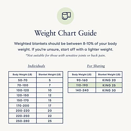 Luna Adult Weighted Blanket - Silky Cooling Bamboo & Premium Glass Beads - 25 Lbs - 80x87 - King Size Bed - Designed In USA - Heavy Cool Weight For Hot & Cold Sleepers - White 4 Luna Adult Weighted Blanket - Silky Cooling Bamboo & Premium Glass Beads - 25 Lbs - 80x87 - King Size Bed - Designed In USA - Heavy Cool Weight For Hot & Cold Sleepers - White - Image 2