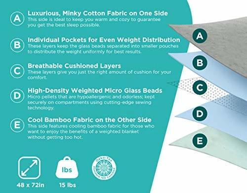 Gentle Living Reversible Heating & Cooling Weighted Blanket With A Soft Minky Side And Cool Bamboo Side - 15 Pound Weighted Blanket Twin Size To Relax And Unwind In The Couch, Bed, And Work (48"x72") 8 Gentle Living Reversible Heating & Cooling Weighted Blanket With A Soft Minky Side And Cool Bamboo Side - 15 Pound Weighted Blanket Twin Size To Relax And Unwind In The Couch, Bed, And Work (48"x72") - Image 6