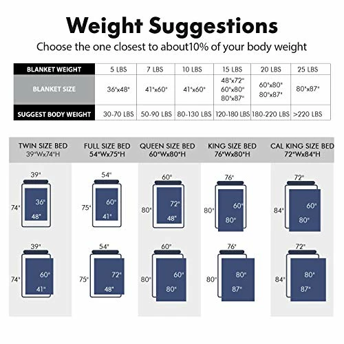 Haowaner Soft Minky Bottom +Cool Cotton Top Reversible Weighted Blanket, 20lbs Plush Blankets For Queen/King Size(80"x87") Bed, Weight Comforter With Fuzzy Heavy Throw For Adults And Couple, Blue 7 Haowaner Soft Minky Bottom +Cool Cotton Top Reversible Weighted Blanket, 20lbs Plush Blankets For Queen/King Size(80"x87") Bed, Weight Comforter With Fuzzy Heavy Throw For Adults And Couple, Blue - Image 5