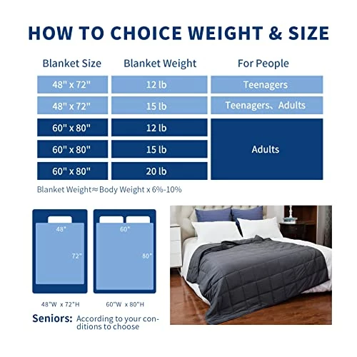 PRETTY NIGHT Weighted Blanket 12lbs Full Size Dark Grey 48"x72"for Adults Heavy Blanket Are Comfortable And Cozy 4 PRETTY NIGHT Weighted Blanket 12lbs Full Size Dark Grey 48"x72"for Adults Heavy Blanket Are Comfortable And Cozy - Image 2