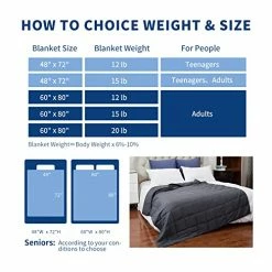 PRETTY NIGHT Weighted Blanket 12lbs Full Size Dark Grey 60"x80" Weighted Blankets For Adults Heavy Blanket Are Comfortable And Cozy -Electric Blankets Sales Store 51ck2mu214L