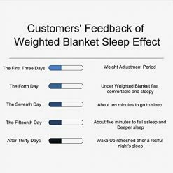 FindPanda Weighted Blanket King Size 15 Pounds For Adults (78"x 85", Dark Grey), Premium Fabric With Glass Beads -Electric Blankets Sales Store 51lWrZlkCeL