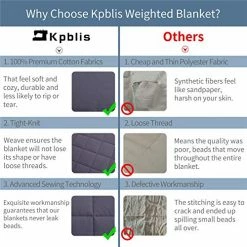 KPBLIS Weighted Blanket 20 Lbs 60" X 80" For 180-220 Lbs, 100% Cotton Fabric Full Size Blankets 2.0 For Adult, Dark Gray Smaller Pockets Blanket + Grey Plush Cover -Electric Blankets Sales Store 51nrdZnpNmL