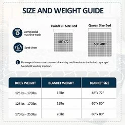 Weighted Blanket 15 Lbs, Sted Weighted Blanket Queen Size, Sherpa Fleece Weighted Blanket For Adult, Dual Sided Soft Heavy Blanket With Premium Glass Beads, Machine Washable, Navy Blue 60"×80" 15 Lbs -Electric Blankets Sales Store 51qlTxwIROL 1