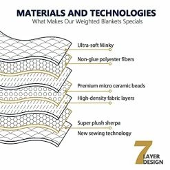 Mr. Sandman Mr.Sandman Weighted Blanket Minky To Sherpa Reversible Queen Size( 60"x80") 15lbs, Soft Fuzzy Heavy Bed Blankets For 130-180lbs Adults - Grey -Electric Blankets Sales Store 51r8NYigvLL