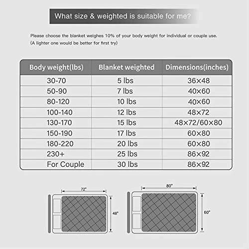 WarmHug Weighted Blanket For Kids And Adults 15 Lbs 48" X 72" - Cooling Breathable Heavy Blanket With Premium Glass Beads, Grey 8 WarmHug Weighted Blanket For Kids And Adults 15 Lbs 48" X 72" - Cooling Breathable Heavy Blanket With Premium Glass Beads, Grey - Image 6
