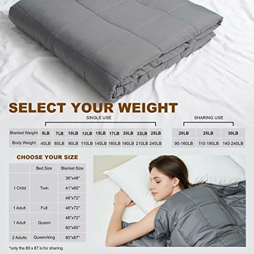 L LOVSOUL Weighted Blanket—with Premium Glass Beads(Dark Grey,60"x80"25lbs),Suit For One Person(~240lb) Use On Queen/King Bed 5 L LOVSOUL Weighted Blanket—with Premium Glass Beads(Dark Grey,60"x80"25lbs),Suit For One Person(~240lb) Use On Queen/King Bed - Image 3