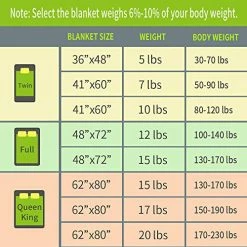 WakeSpring Weighted Blanket,41*60,7lb -Electric Blankets Sales Store 51yhoLdRWEL